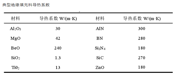 导热系数