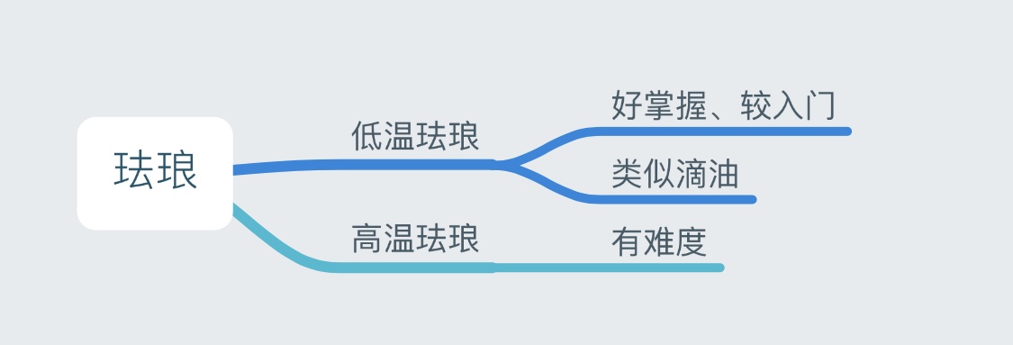 用在首饰上的滴油与珐琅有哪些区别呢?